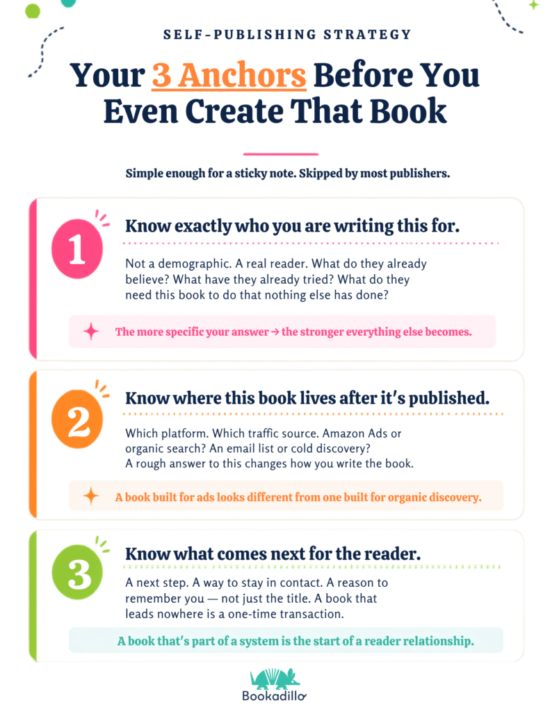 Your 3 Anchors Before You Even Create That Book 